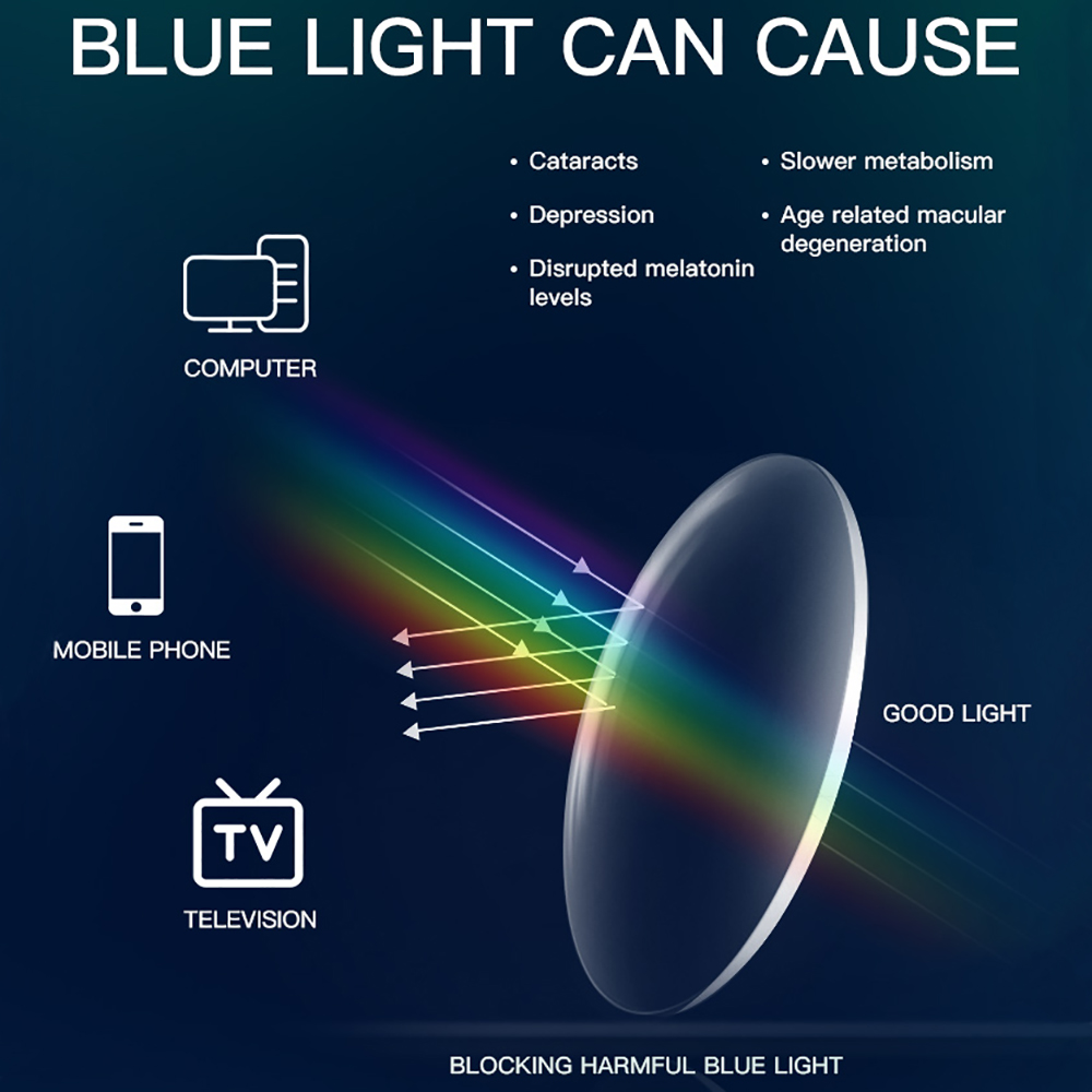 BARCUR Anti-blauw licht blokke - Gaming Glasses Blue Light recensie en prijs