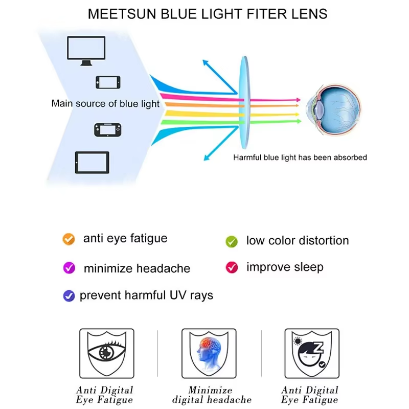 Dames Retro Ronde Meekleurende - Gaming Glasses Blue Light recensie en prijs