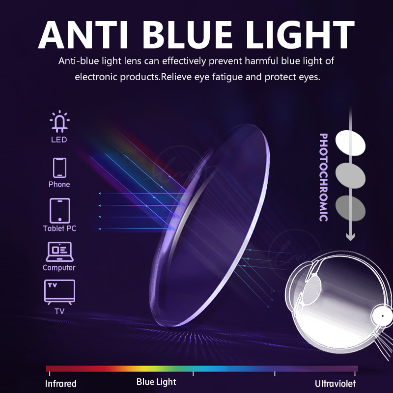 LM Nieuwe Meekleurende Anti Bl - Gaming Glasses Blue Light recensie en prijs