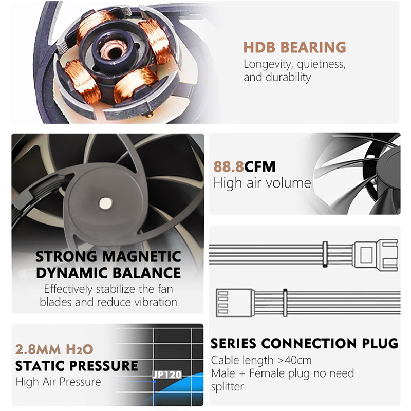 JUMPEAK JP120 120mm Fan 2000 R - Pc Gaming Ff recensie en prijs